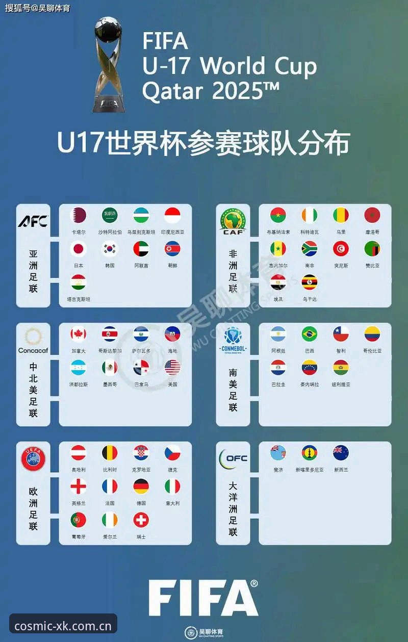 3大看点全解读：U17世界杯抽签揭晓，星空娱乐平台入口带你直击中国足球新希望