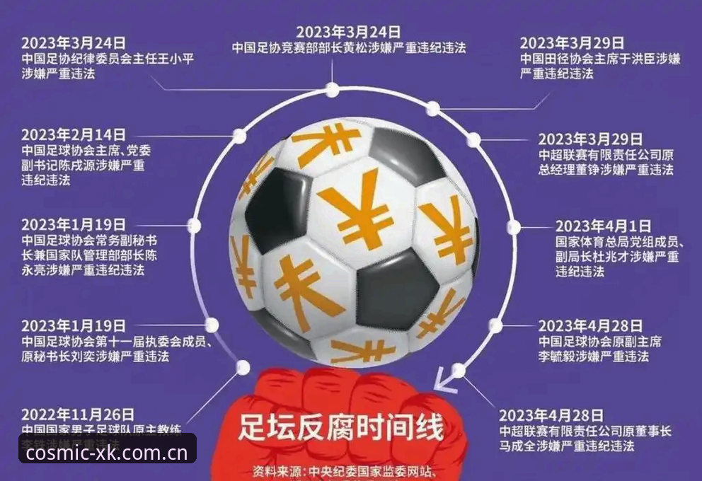 中国足球反腐风暴全面解析：从禁足名单看行业生态重构与星空娱乐平台的赛事观察视角